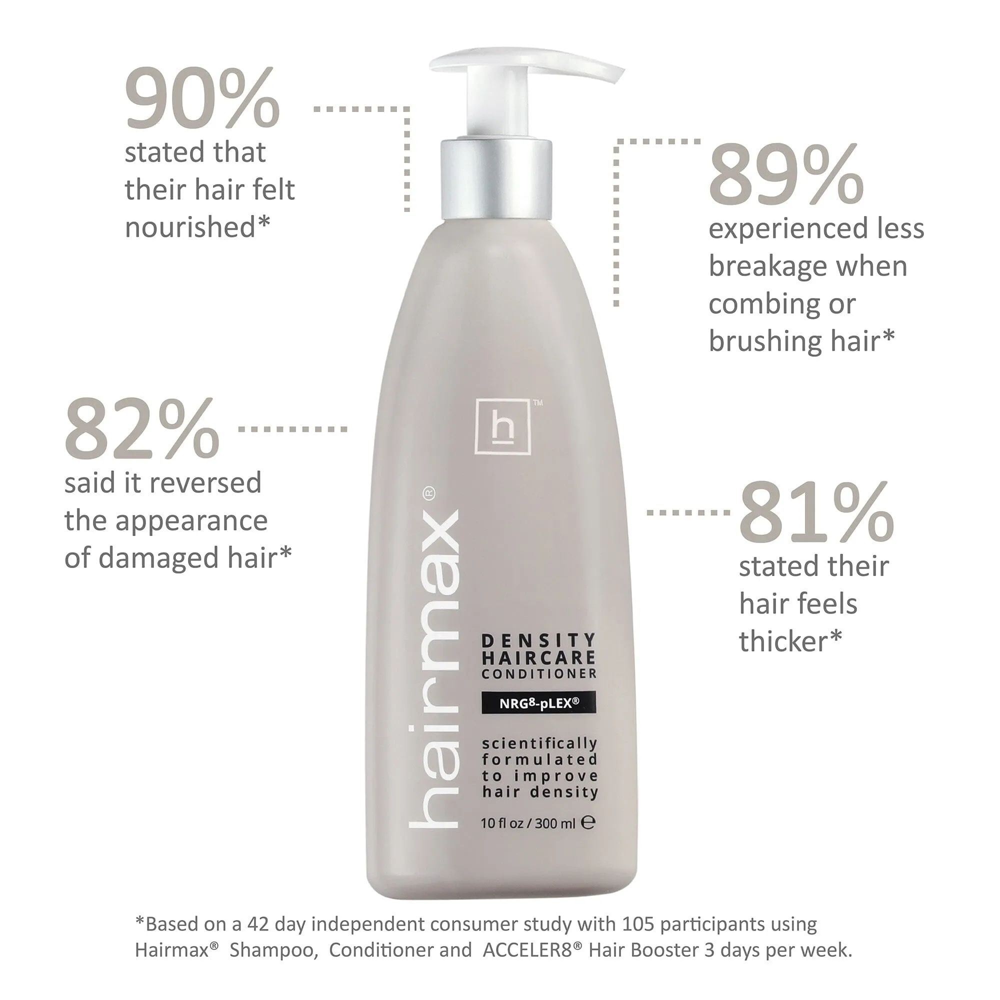 Hairmax Density Haircare Conditioner